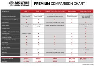 Premium Comparison Chart